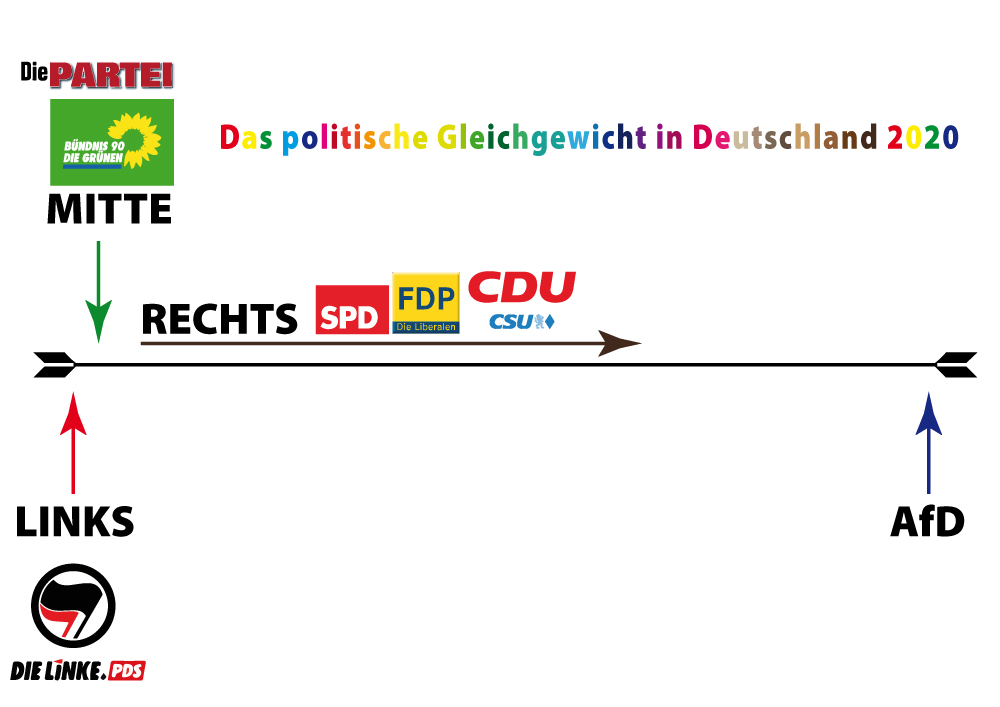 Politisches Gleichgewicht