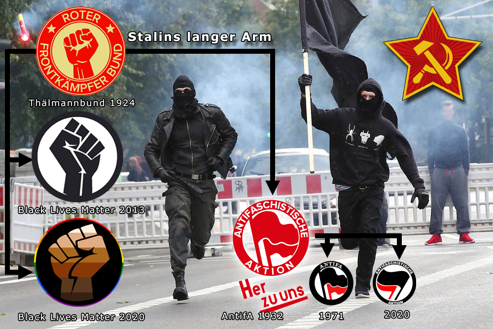 Anbtifa Symbole