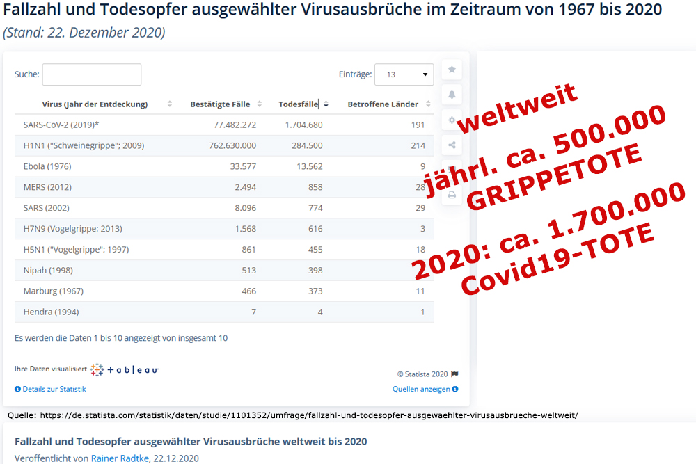 Seuchen